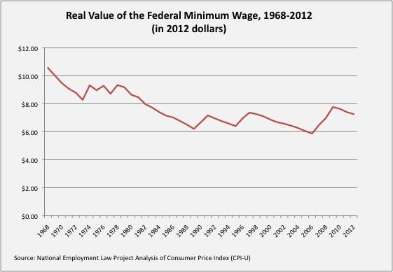 Why We Should Raise the National Minimum Wage