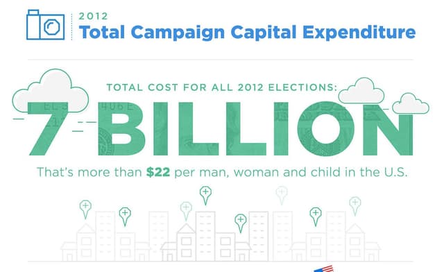 INFOGRAPHIC: Examining The Richest Presidential Field in Modern U.S. History