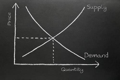 The Basic Economics of California's Prop 8 (Dialysis Pricing 2018)