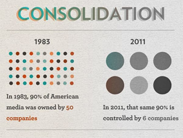 Did You Know That Just 6 Corporations Control 90% Of The Media In America? [INFOGRAPHIC]