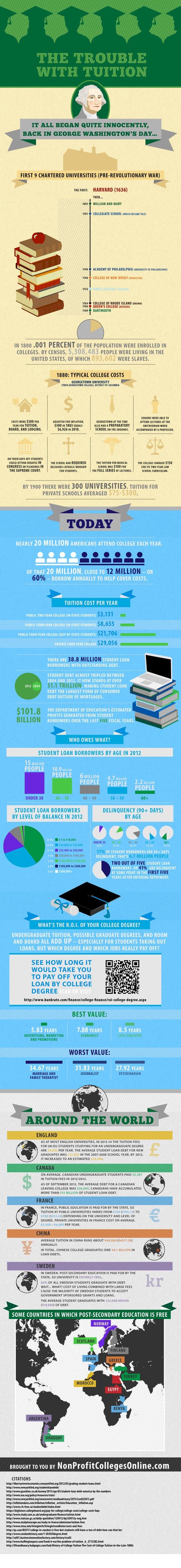 Cost of Tuition Increasing As More Students Take On Loans