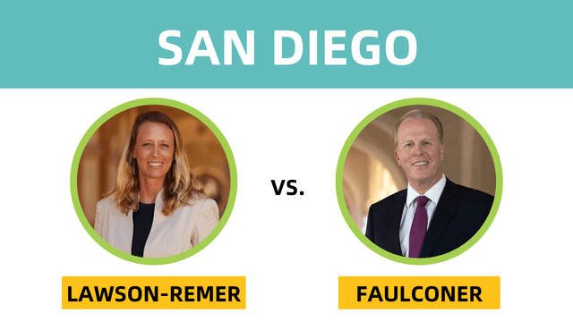 San Diego County Supervisor District 3: Can A Moderate Republican and Former Big City Mayor Unseat the Democratic Incumbent?