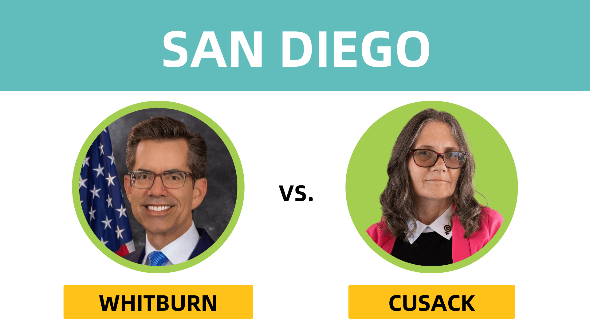 San Diego Council District 3: Can a Democratic Homeless Advocate Unseat the Democratic Incumbent?